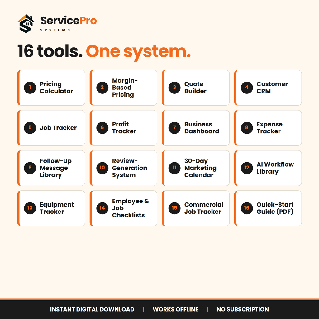 Interactive Business Operating System
