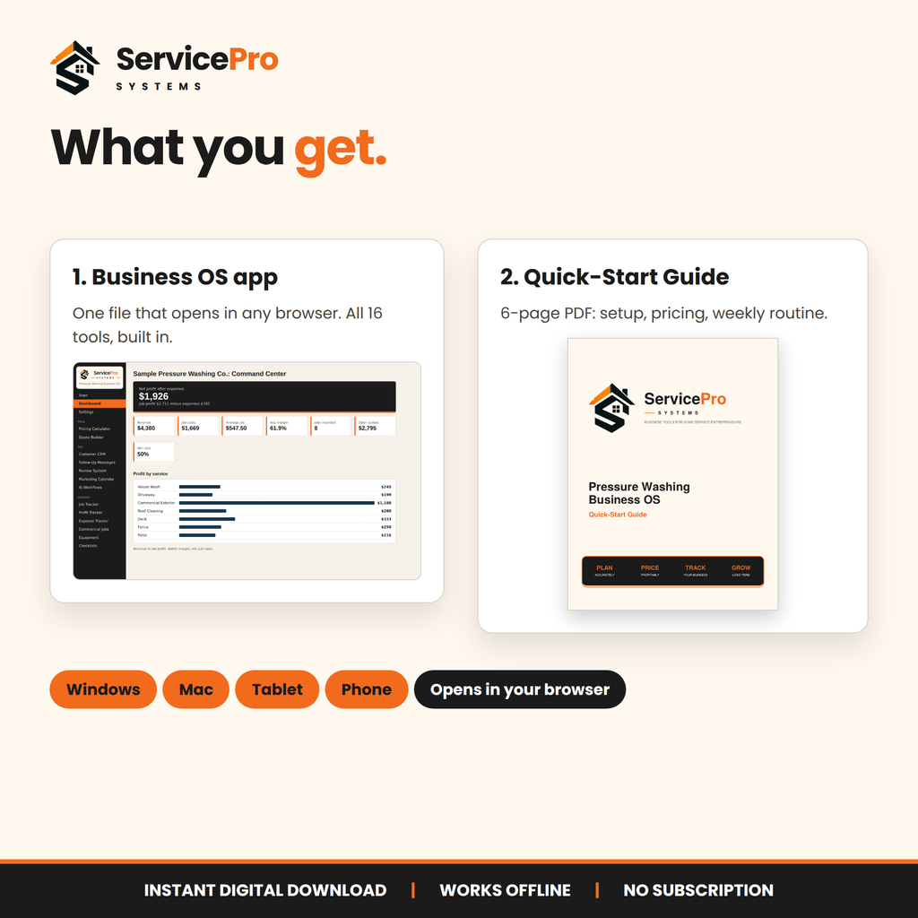 Interactive Business Operating System