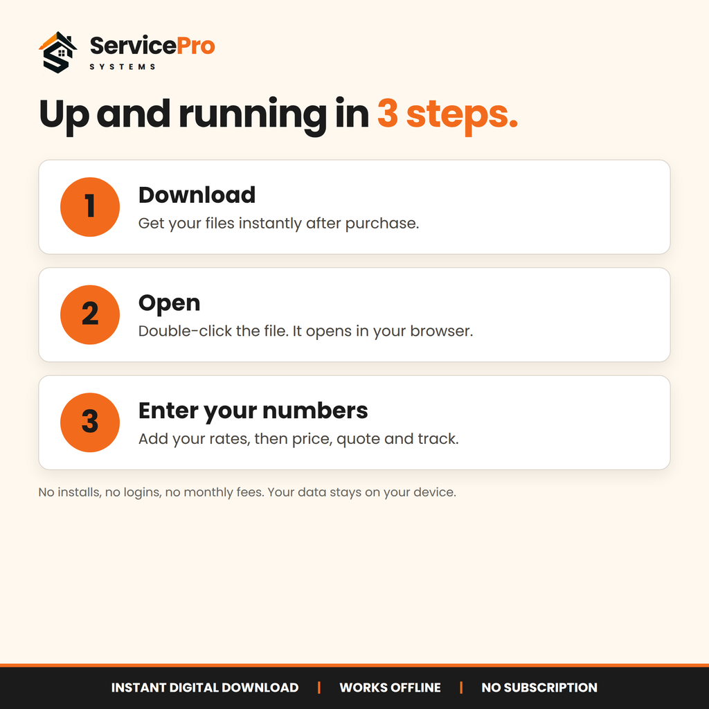 Interactive Business Operating System